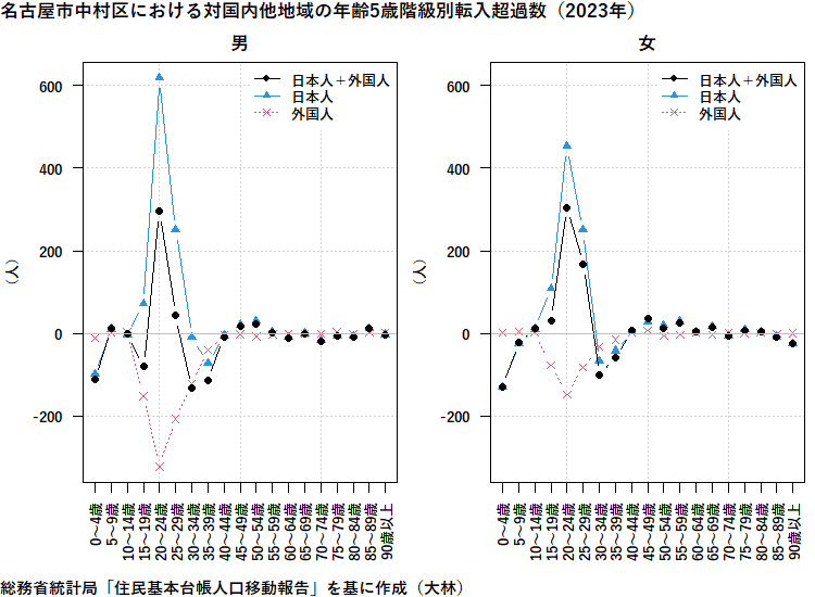 愛知県名古屋市中村区