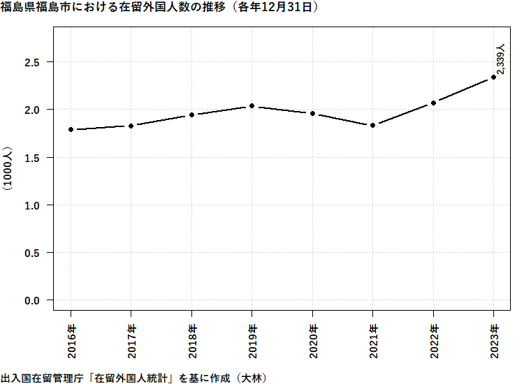 福島県福島市