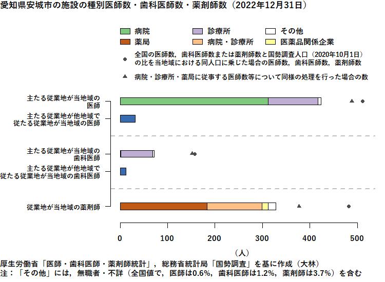 愛知県安城市