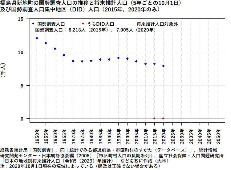 福島県新地町