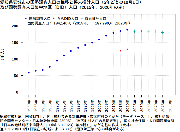 愛知県安城市