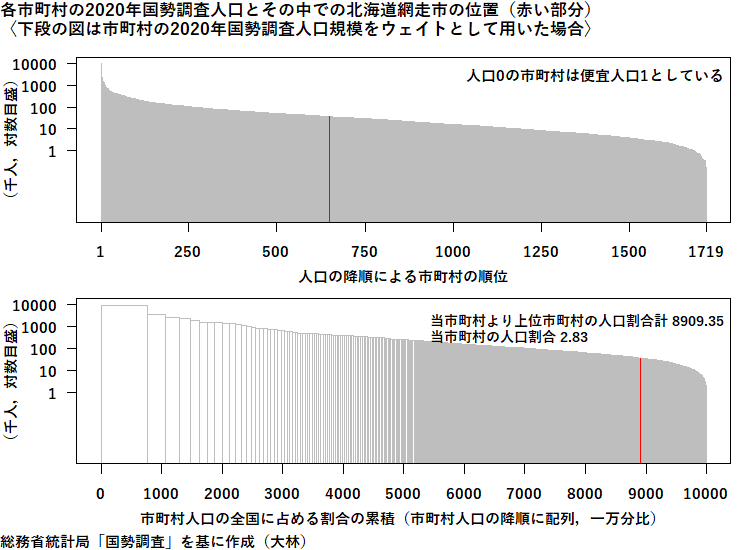 北海道網走市