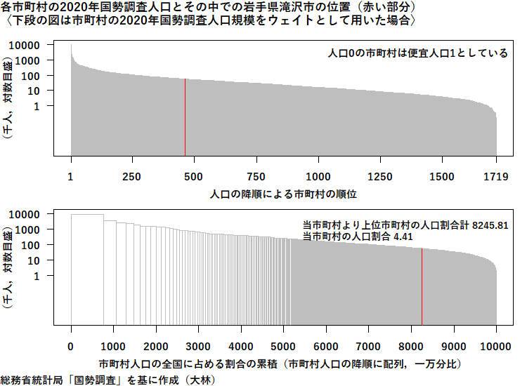 岩手県滝沢市