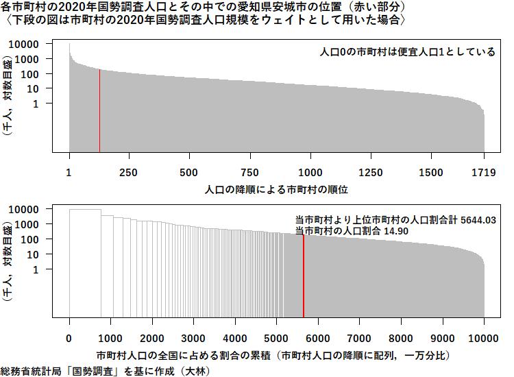 愛知県安城市