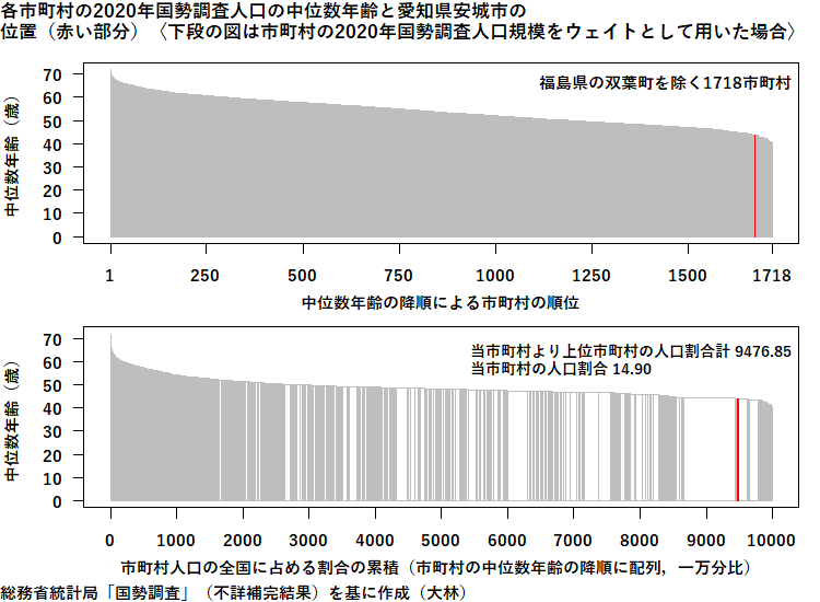 愛知県安城市