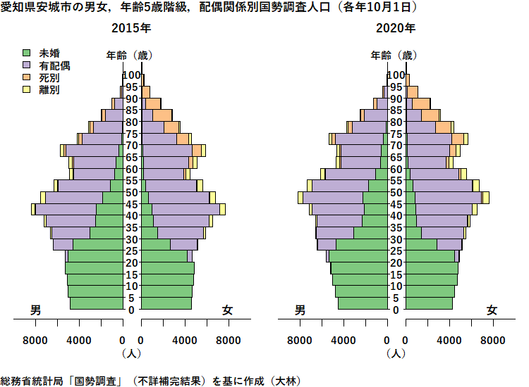 愛知県安城市