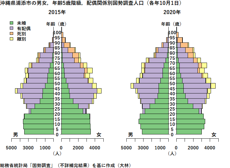 沖縄県浦添市