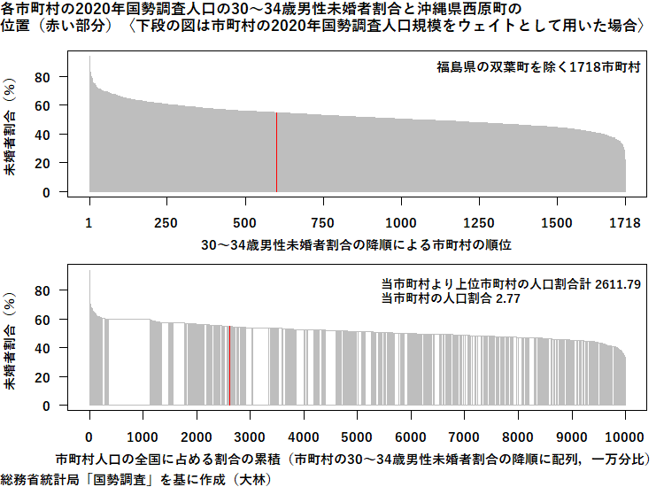 国産】 【除籍本/まとめ】沖縄県 国勢調査報告 沖縄県の人口 12冊 