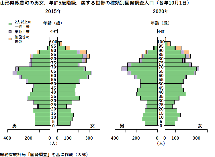 山形県飯豊町