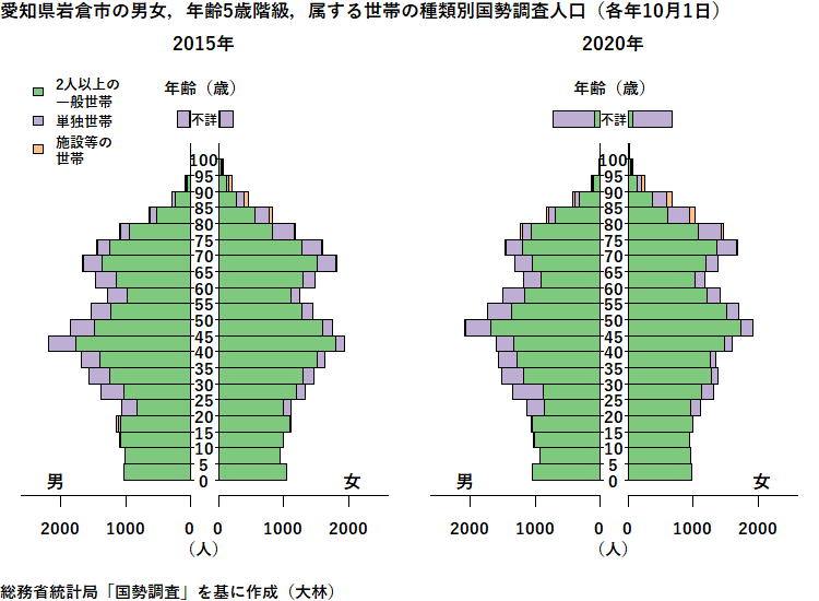 愛知県岩倉市