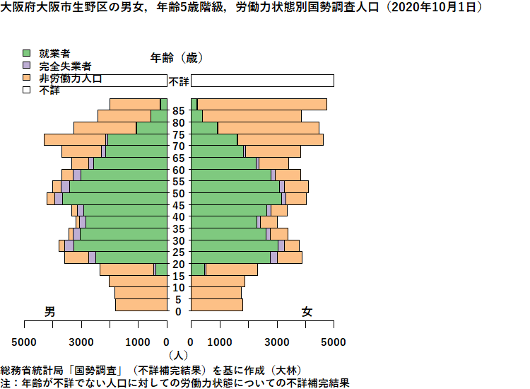 大阪府大阪市生野区