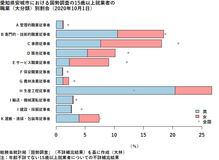 愛知県安城市