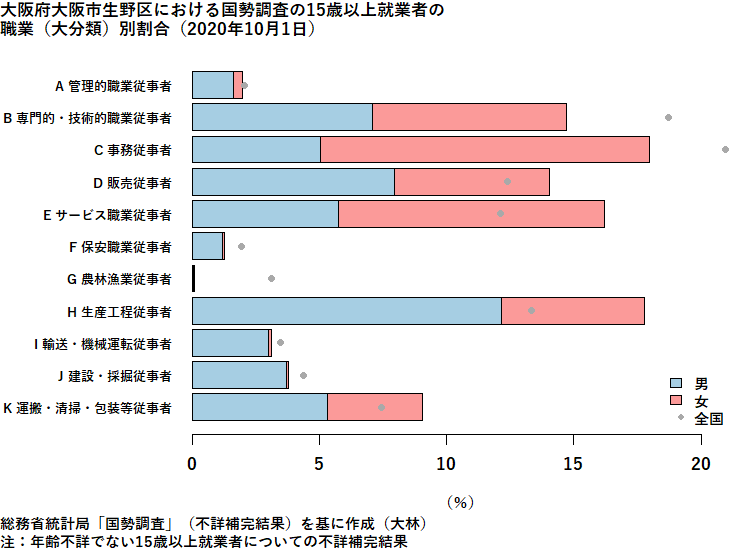 大阪府大阪市生野区