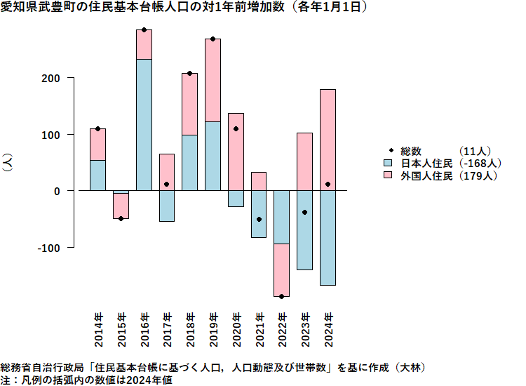 愛知県武豊町