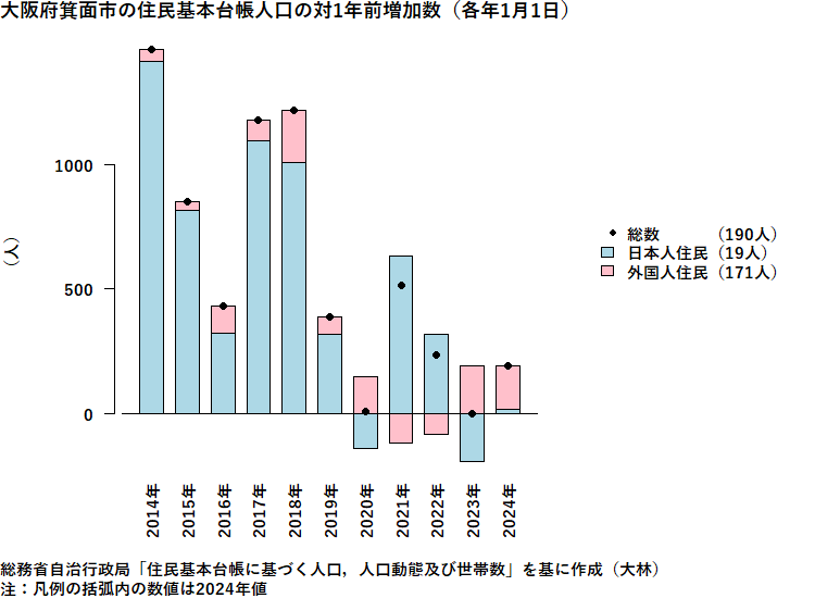 大阪府箕面市