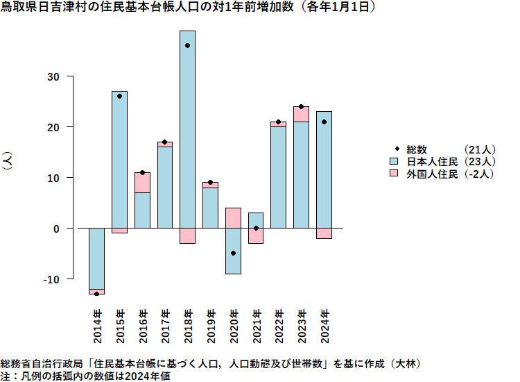 鳥取県日吉津村