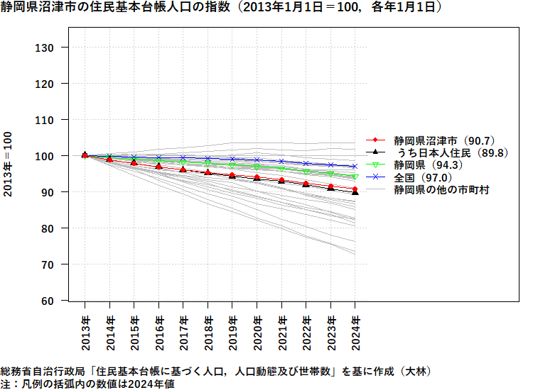 5％OFF】 人口動態調査送致目録控綴 沼津市役所 大正12年～昭和19年 