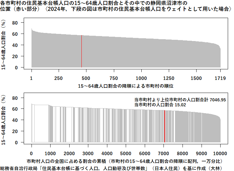 静岡県沼津市