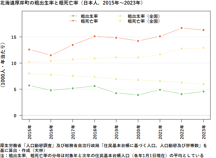 ARS書店】『厚岸町統計書』～平成13～29年度（18年欠）１６冊・発行