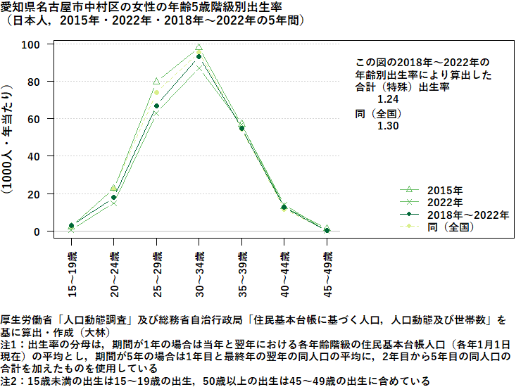 愛知県名古屋市中村区